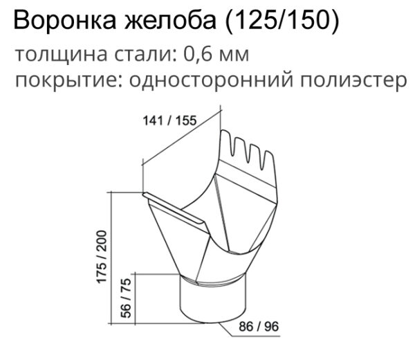 Воронка желоба