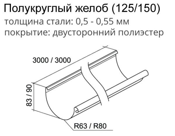 Желоб полукруглый